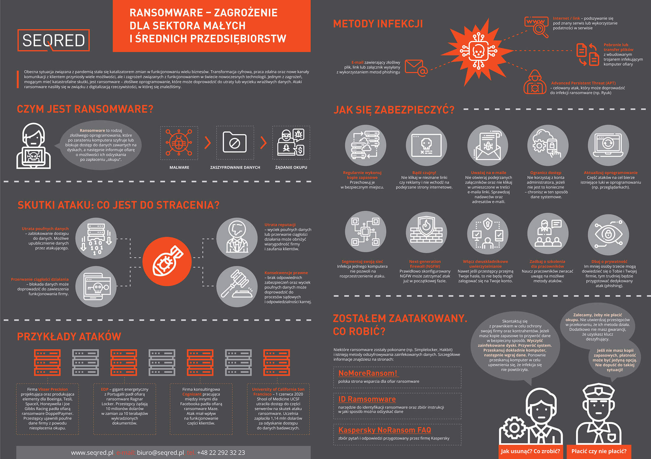 Ransomware - infografika SEQRED
